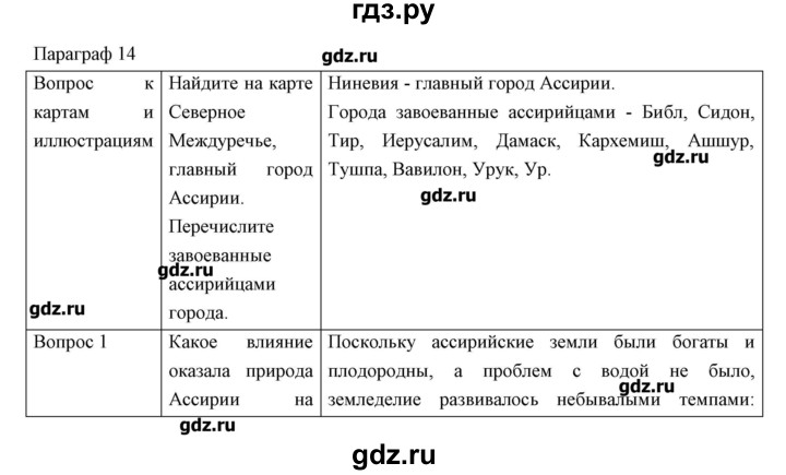 ГДЗ по истории 5 класс Колпаков   параграф - 14, Решебник №1