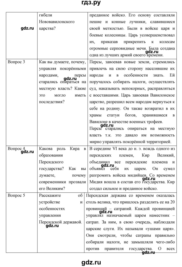 ГДЗ по истории 5 класс Колпаков   параграф - 15-16, Решебник №1