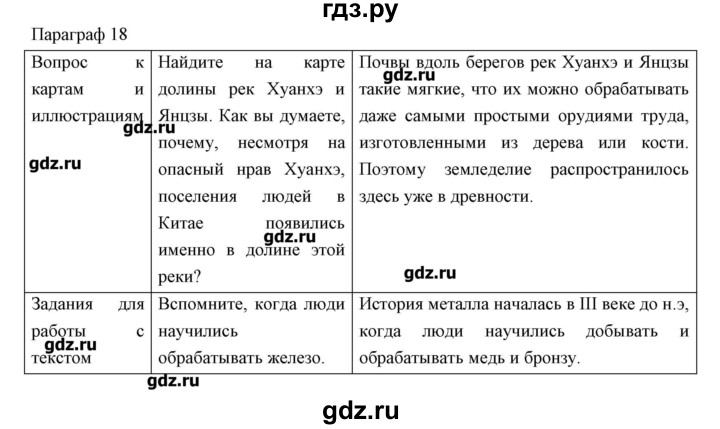 ГДЗ по истории 5 класс Колпаков   параграф - 18, Решебник №1
