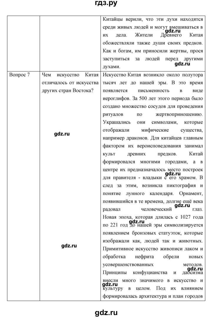 ГДЗ по истории 5 класс Колпаков   параграф - 19-20, Решебник №1