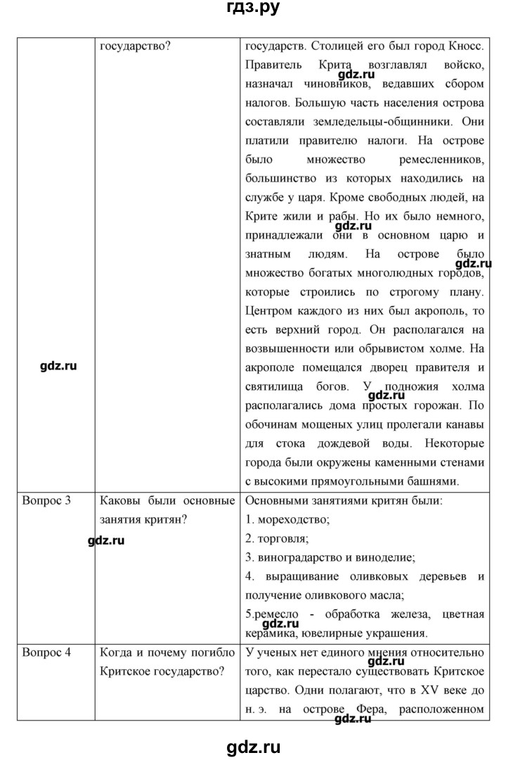 ГДЗ по истории 5 класс Колпаков   параграф - 21-22, Решебник №1