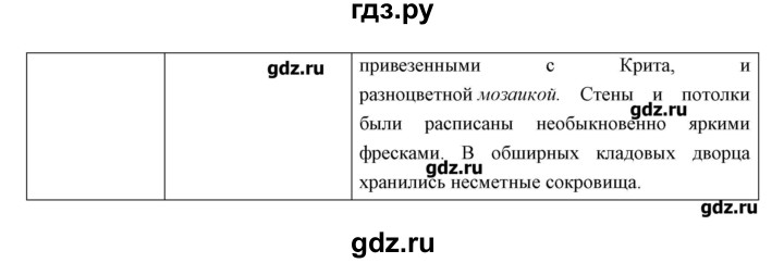 ГДЗ по истории 5 класс Колпаков   параграф - 23, Решебник №1