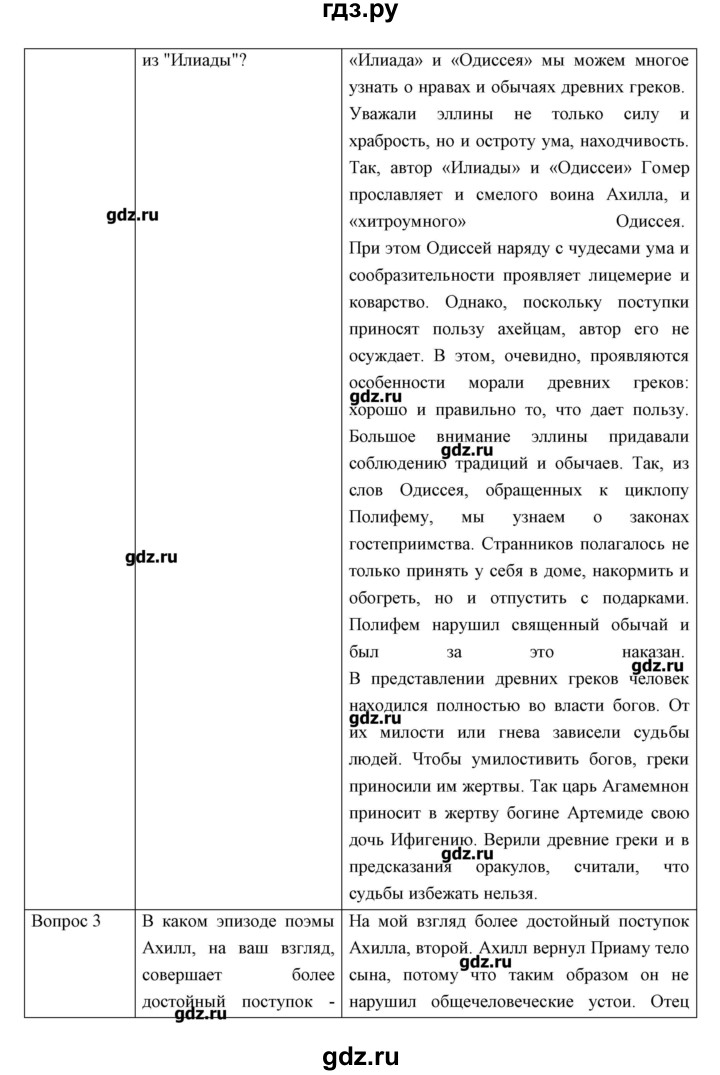 ГДЗ по истории 5 класс Колпаков   параграф - 24, Решебник №1