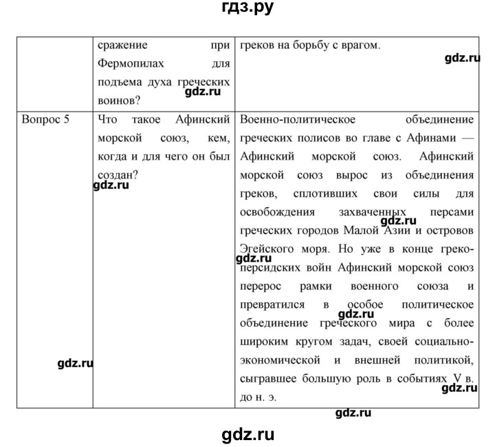 ГДЗ по истории 5 класс Колпаков   параграф - 32-33, Решебник №1