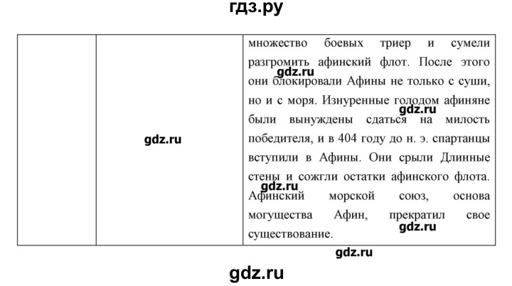 ГДЗ по истории 5 класс Колпаков   параграф - 34, Решебник №1