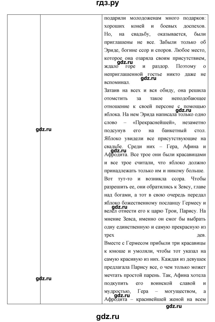 ГДЗ по истории 5 класс Колпаков   параграф - 35, Решебник №1