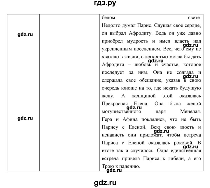 ГДЗ по истории 5 класс Колпаков   параграф - 35, Решебник №1