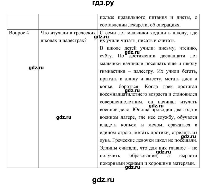 ГДЗ по истории 5 класс Колпаков   параграф - 36, Решебник №1