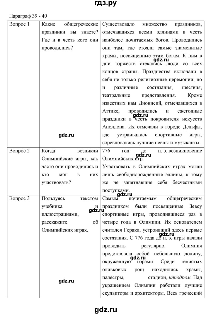 ГДЗ по истории 5 класс Колпаков   параграф - 39-40, Решебник №1