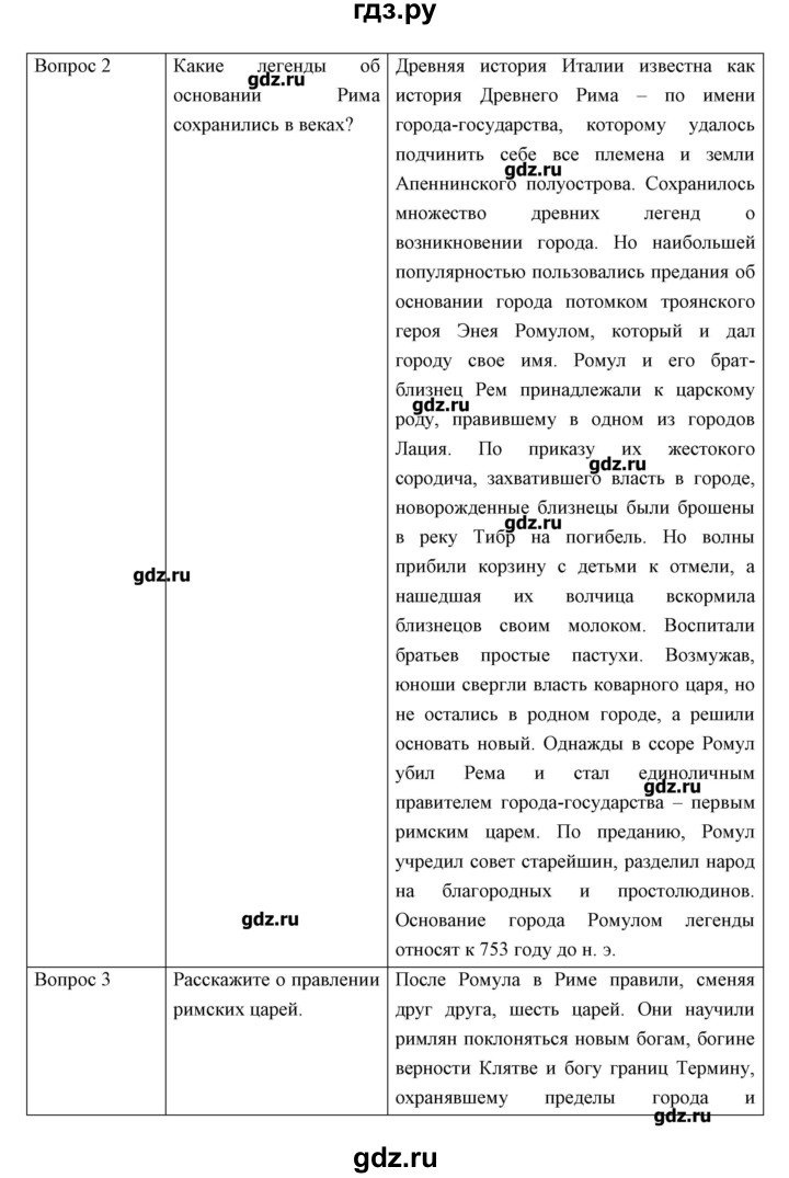 ГДЗ по истории 5 класс Колпаков   параграф - 46, Решебник №1