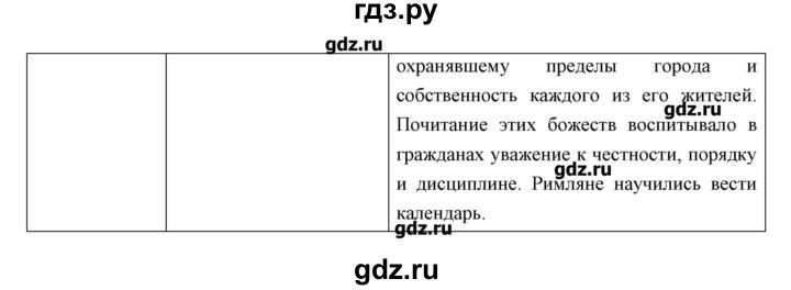 ГДЗ по истории 5 класс Колпаков   параграф - 46, Решебник №1