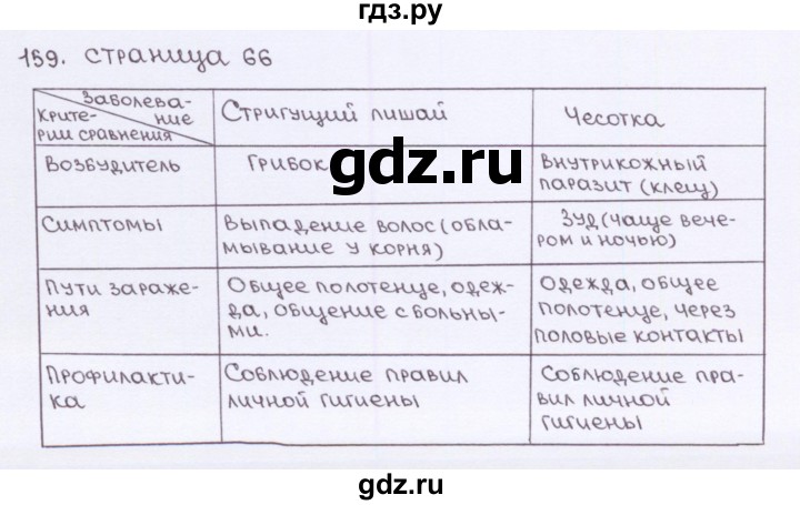 ГДЗ по биологии 8 класс Колесов рабочая тетрадь  задание - 159, Решебник к тетради 2016