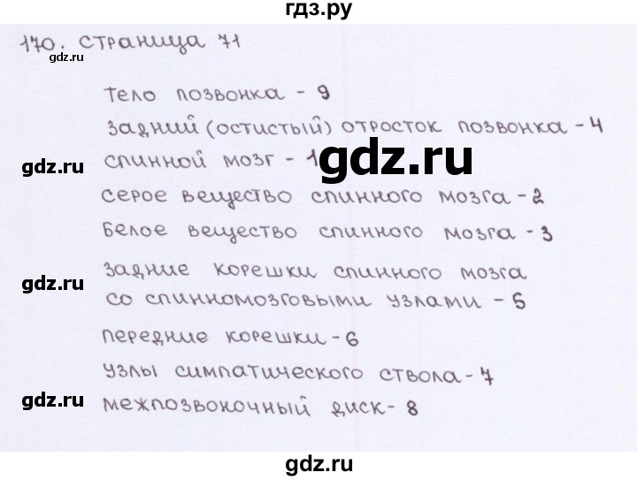 ГДЗ по биологии 8 класс Колесов рабочая тетрадь  задание - 170, Решебник к тетради 2016