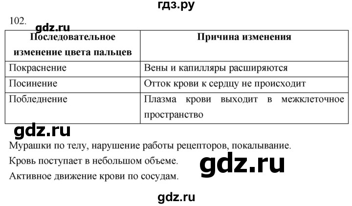 ГДЗ по биологии 8 класс Колесов рабочая тетрадь  задание - 102, Решебник к тетради 2018