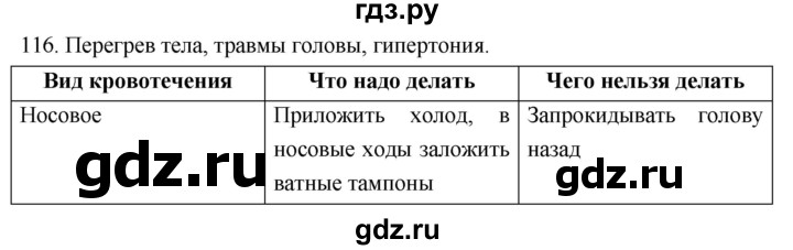 ГДЗ по биологии 8 класс Колесов рабочая тетрадь  задание - 116, Решебник к тетради 2018