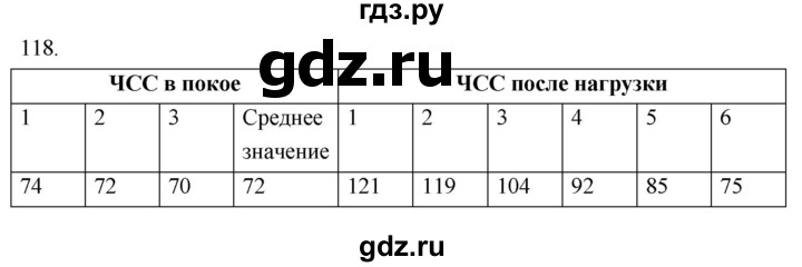 ГДЗ по биологии 8 класс Колесов рабочая тетрадь  задание - 118, Решебник к тетради 2018