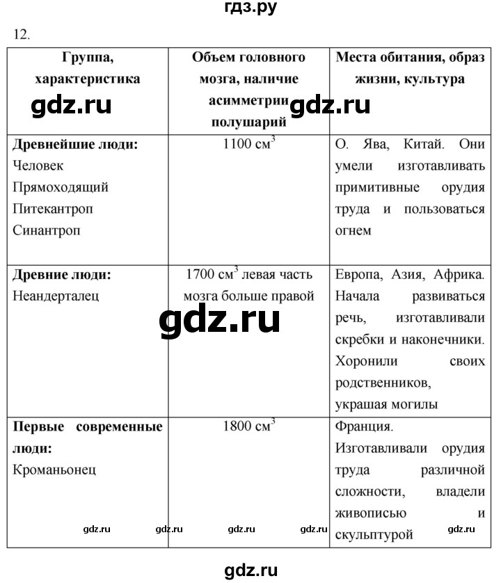 ГДЗ по биологии 8 класс Колесов рабочая тетрадь Человек  задание - 12, Решебник к тетради 2018