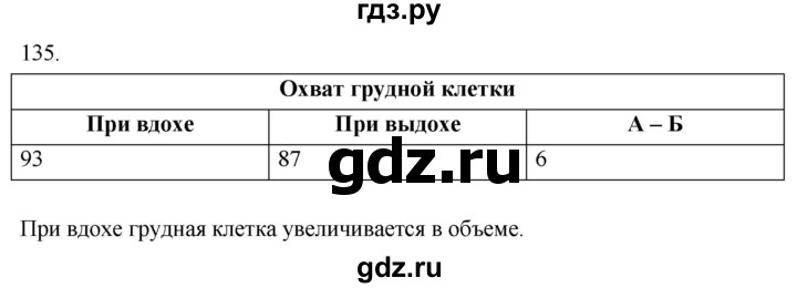 ГДЗ по биологии 8 класс Колесов рабочая тетрадь  задание - 135, Решебник к тетради 2018