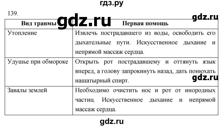 ГДЗ по биологии 8 класс Колесов рабочая тетрадь  задание - 139, Решебник к тетради 2018