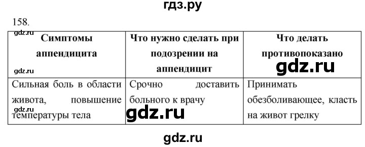 ГДЗ по биологии 8 класс Колесов рабочая тетрадь  задание - 158, Решебник к тетради 2018