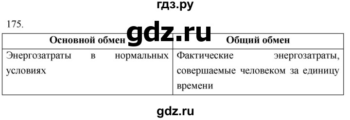 ГДЗ по биологии 8 класс Колесов рабочая тетрадь  задание - 175, Решебник к тетради 2018