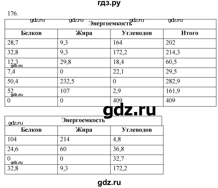 ГДЗ по биологии 8 класс Колесов рабочая тетрадь  задание - 176, Решебник к тетради 2018