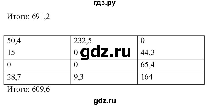 ГДЗ по биологии 8 класс Колесов рабочая тетрадь  задание - 176, Решебник к тетради 2018