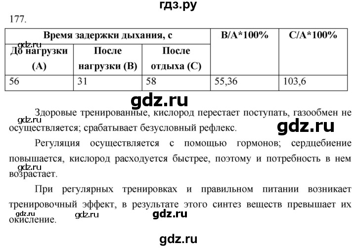 ГДЗ по биологии 8 класс Колесов рабочая тетрадь  задание - 177, Решебник к тетради 2018