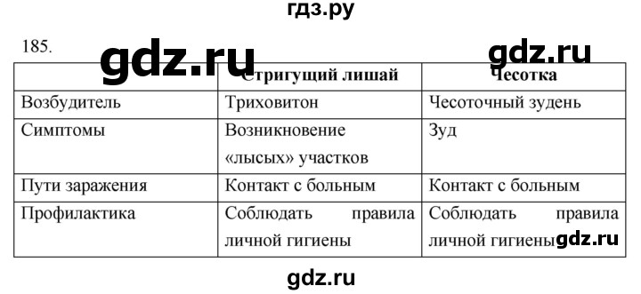 ГДЗ по биологии 8 класс Колесов рабочая тетрадь  задание - 185, Решебник к тетради 2018