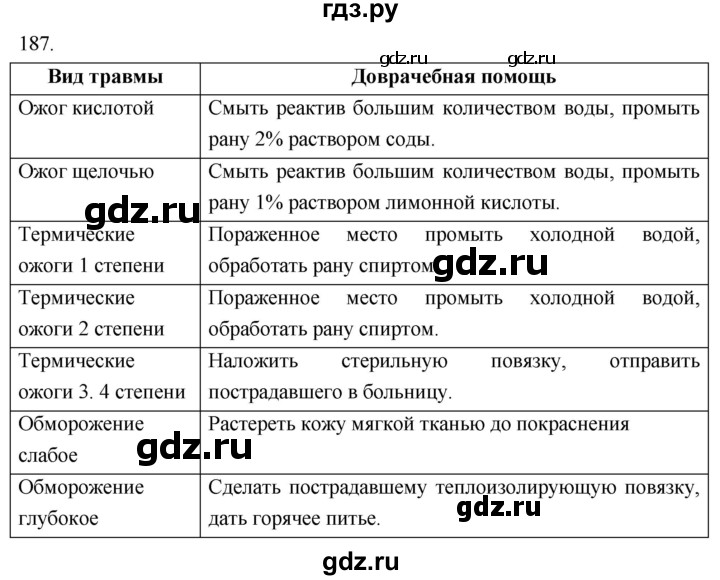 ГДЗ по биологии 8 класс Колесов рабочая тетрадь  задание - 187, Решебник к тетради 2018