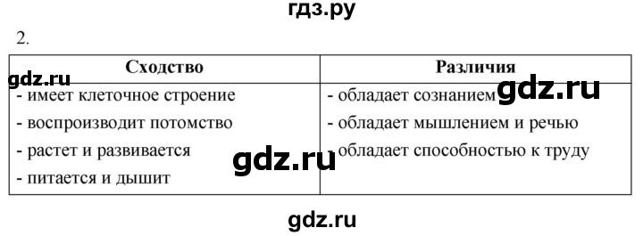 ГДЗ по биологии 8 класс Колесов рабочая тетрадь  задание - 2, Решебник к тетради 2018