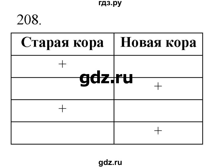 ГДЗ по биологии 8 класс Колесов рабочая тетрадь  задание - 208, Решебник к тетради 2018