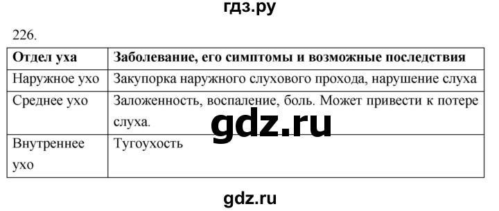 ГДЗ по биологии 8 класс Колесов рабочая тетрадь  задание - 226, Решебник к тетради 2018