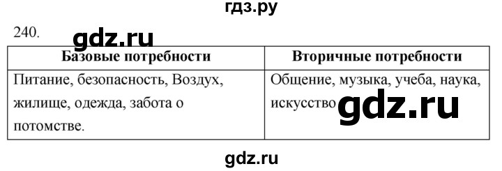 ГДЗ по биологии 8 класс Колесов рабочая тетрадь  задание - 240, Решебник к тетради 2018