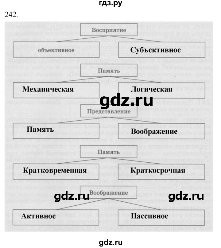 ГДЗ по биологии 8 класс Колесов рабочая тетрадь  задание - 242, Решебник к тетради 2018