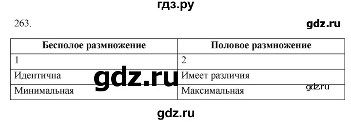 ГДЗ по биологии 8 класс Колесов рабочая тетрадь  задание - 263, Решебник к тетради 2018