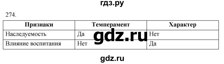 ГДЗ по биологии 8 класс Колесов рабочая тетрадь  задание - 274, Решебник к тетради 2018