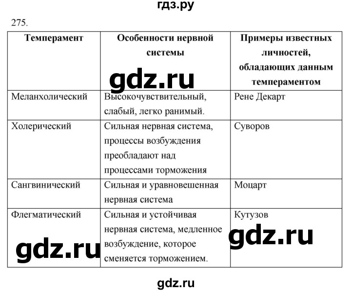 ГДЗ по биологии 8 класс Колесов рабочая тетрадь  задание - 275, Решебник к тетради 2018