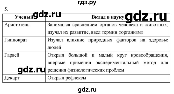 ГДЗ по биологии 8 класс Колесов рабочая тетрадь  задание - 5, Решебник к тетради 2018