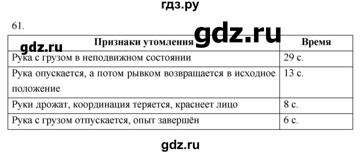 ГДЗ по биологии 8 класс Колесов рабочая тетрадь  задание - 61, Решебник к тетради 2018