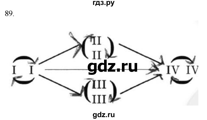 ГДЗ по биологии 8 класс Колесов рабочая тетрадь  задание - 89, Решебник к тетради 2018
