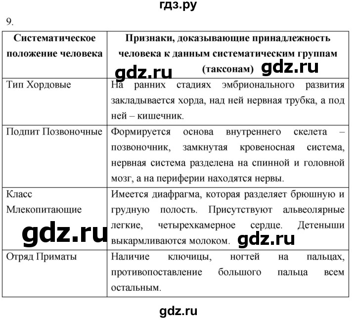 ГДЗ по биологии 8 класс Колесов рабочая тетрадь  задание - 9, Решебник к тетради 2018