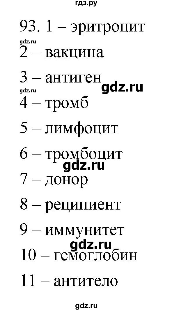 ГДЗ по биологии 8 класс Колесов рабочая тетрадь  задание - 93, Решебник к тетради 2018