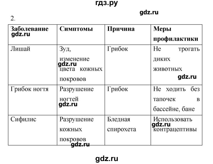 Биология параграф 8. Гдз по биологии 8 класс Пасечник рабочая тетрадь параграф 36. Биология 8 класс рабочая тетрадь Пасечник гдз. Гдз по биологии 8 класс Пасечник. Биология 8 класс параграф 36.