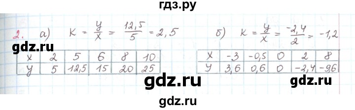 ГДЗ по математике 6 класс Козлов   глава 13 / параграф 3 / упражнение - 2, Решебник