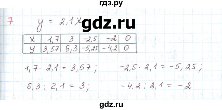ГДЗ по математике 6 класс Козлов   глава 13 / параграф 3 / упражнение - 7, Решебник