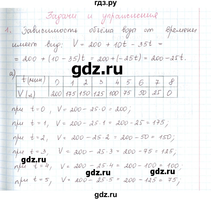 ГДЗ по математике 6 класс Козлов   глава 15 / параграф 1 / упражнение - 1, Решебник