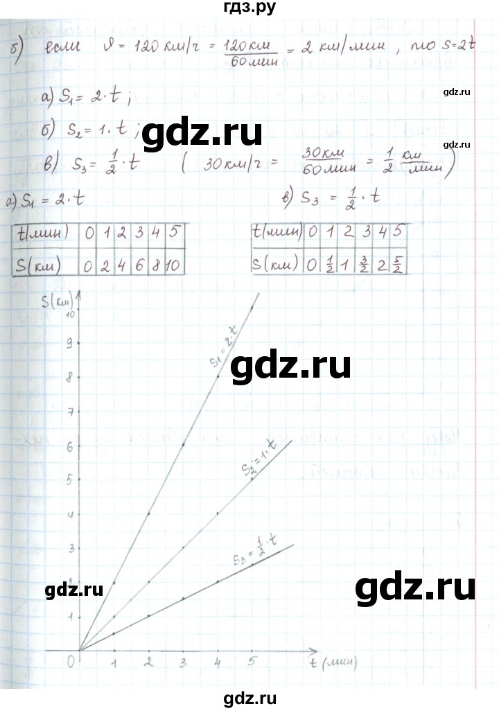 ГДЗ по математике 6 класс Козлов   глава 15 / параграф 1 / упражнение - 2, Решебник