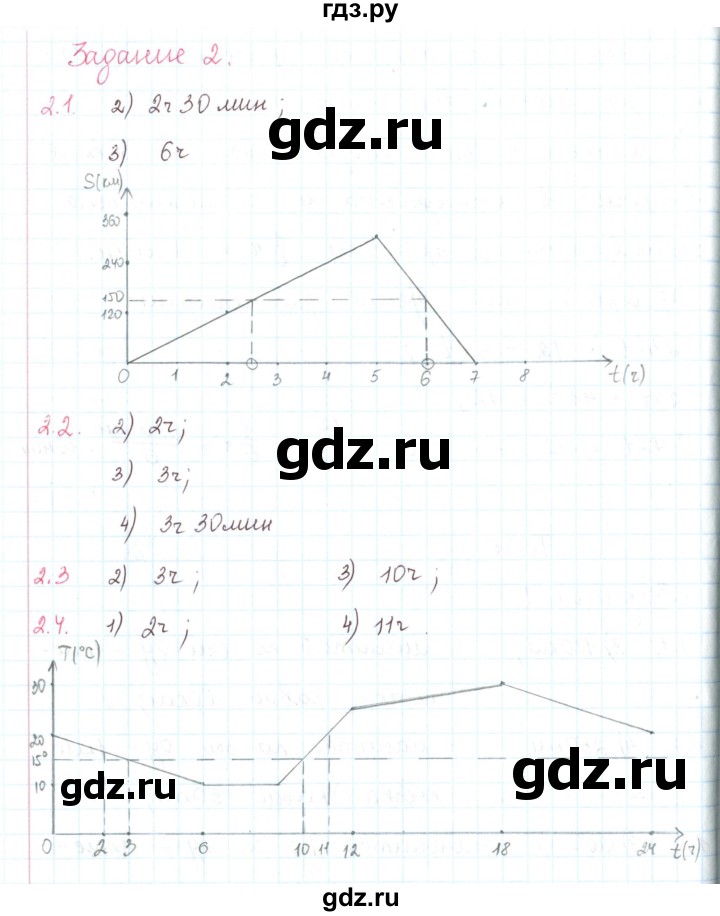 ГДЗ по математике 6 класс Козлов   глава 15 / параграф 1 / тесты. задание - 2, Решебник