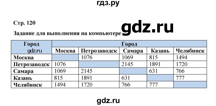 ГДЗ по информатике 9 класс Босова  Базовый уровень страница - 120, Решебник 2023